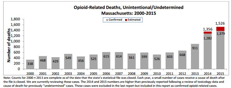 The opioid epidemic burden in