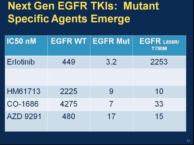 Next Gen EGFR TKIs: Mutant Specific Agents Emerge!