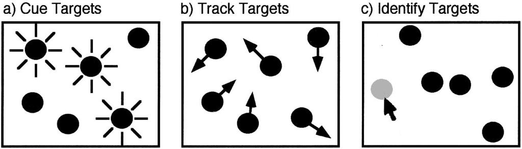 644 ALVAREZ, HOROWITZ, ARSENIO, DIMASE, AND WOLFE tracking and visual search within a trial appears to enable the high degree of dual-task performance. AOC Methods Figure 1.