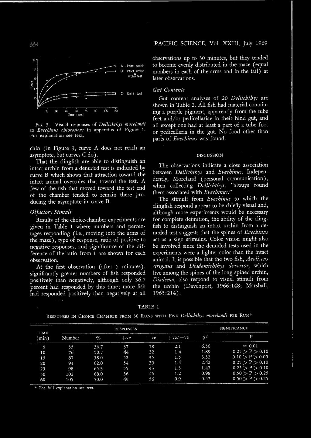 334 PACIFIC SCIENCE, Vol. XXIII, July 1969 10 6 /' ~ e;:'.---.---t.~~_.-.-. 4 Vl.-.-_.-'-. '" 2!,.--:::=o-----a~o-. 15 30 45 60 75 90 105 120 Time (sec.) A. Intact urchin B Intact urchin urc.