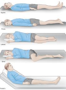 Common Recumbent Patient Positions Supine Prone Lateral Sims Fowler s FIG. 13-12 Patient positioning. Copyright 2012, 2007, 2002, 1997, 1991, 1984, 1979 by Saunders, an imprint of Elsevier Inc.