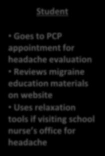 evaluation Reviews migraine education materials on website Uses relaxation tools