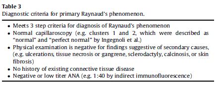 Recently proposed diagnostic criteria for