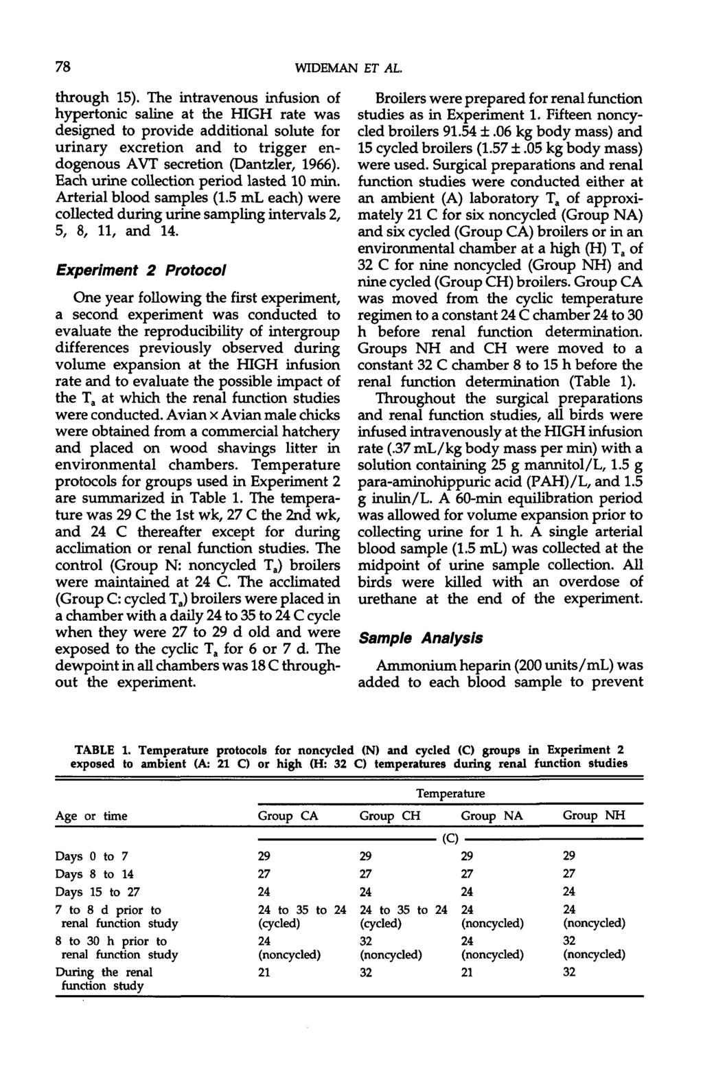 78 WIDEMA ET AL. thrugh 15). The intravenus infusin f hypertnic saline at the HIGH rate was designed t prvide additinal slute fr urinary excretin and t trigger endgenus AVT secretin (Dantzler, 1966).