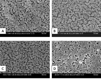 Hydrogen-Sensing Characteristics of Palladium-Doped Zinc-Oxide Nanostructures (continued) The second major analysis of the hydrogen-sensing characteristics of ZnO thin film compared the ZnO thin film