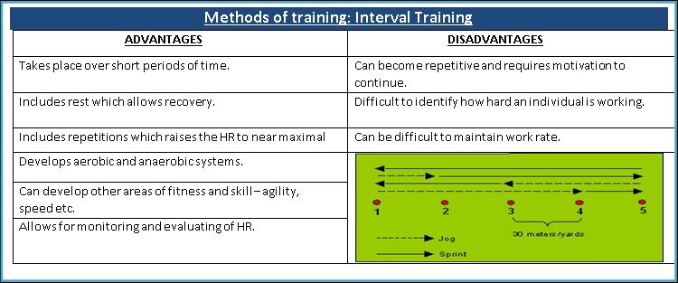 Methods of training Methods of training.