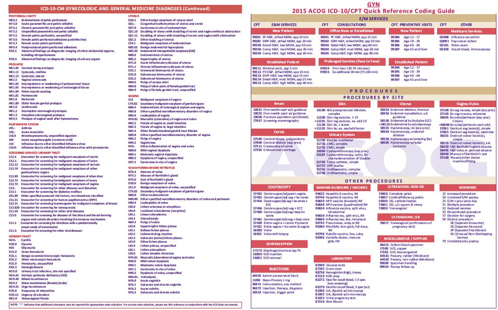 OB/GYN Quick Ref Sheet OB/GYN Quick Reference Coding Sheet includes official CPT and ICD codes with abbreviated descriptions for the most commonly reported OB/GYN-related