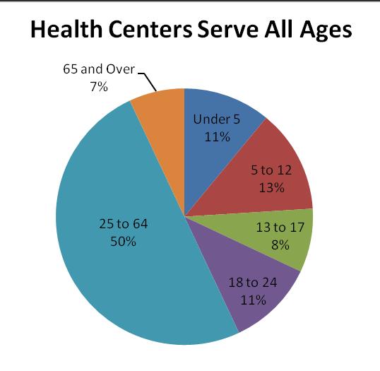 Health Center Program Overview Calendar Year 2010 19.