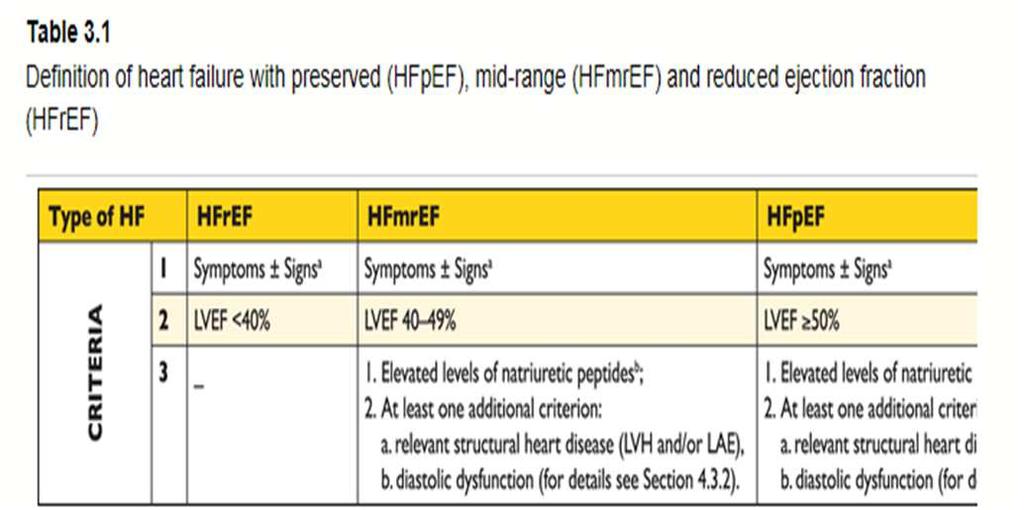 The treatment of HFrEF: 2016 - Update New Epidemiology Prevention New Guidelines