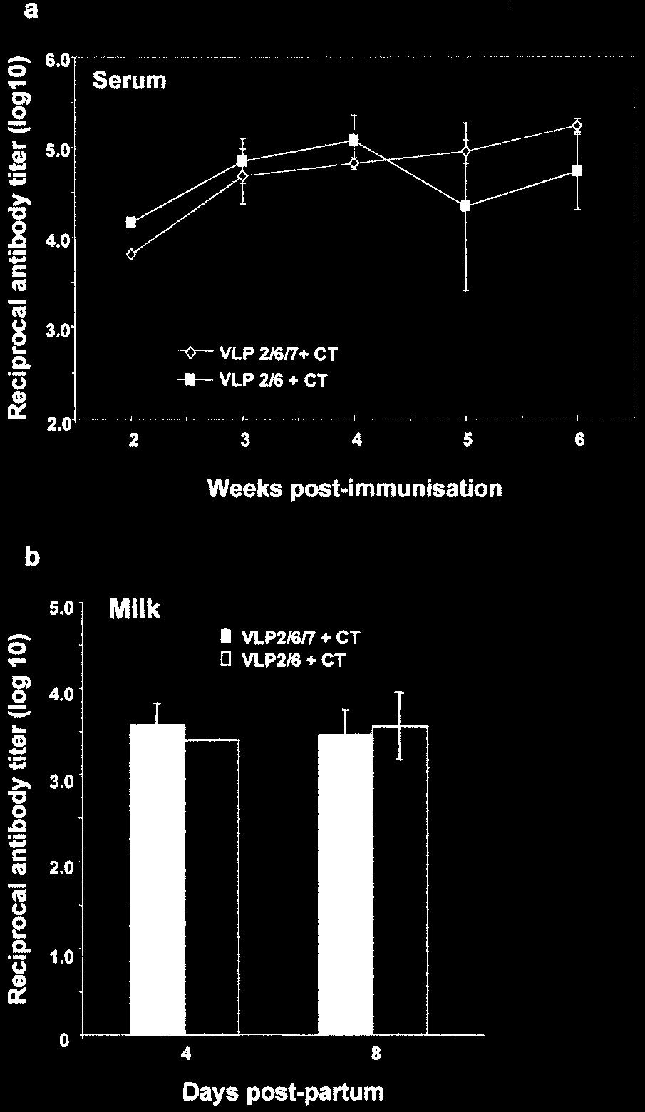 8968 COSTE ET AL. J. VIROL. FIG. 3. Detection of VP7-specific antibodies in serum of immunized animals. Two micrograms of VLP2/6/7 per lane were separated by SDS-PAGE.