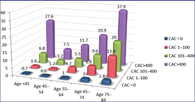 Are you as old as your arteries? Tota Maharaj R, Blaha MJ, Nasir K, et al.