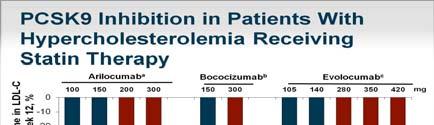 DESCARTES: TREATMENT EMERGENT ADVERSE EVENTS N (%) Placebo N = 302