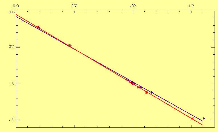 MVCT Calibration Curve Image Density