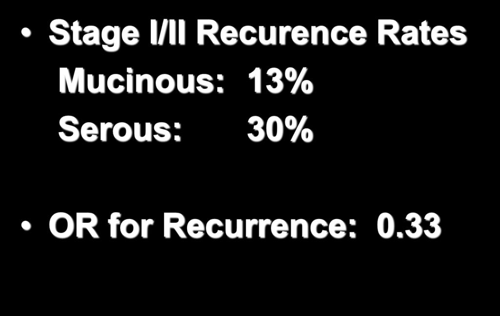 Early Stage, Less Recurrence Stage I/II Recurence Rates Mucinous: 13%