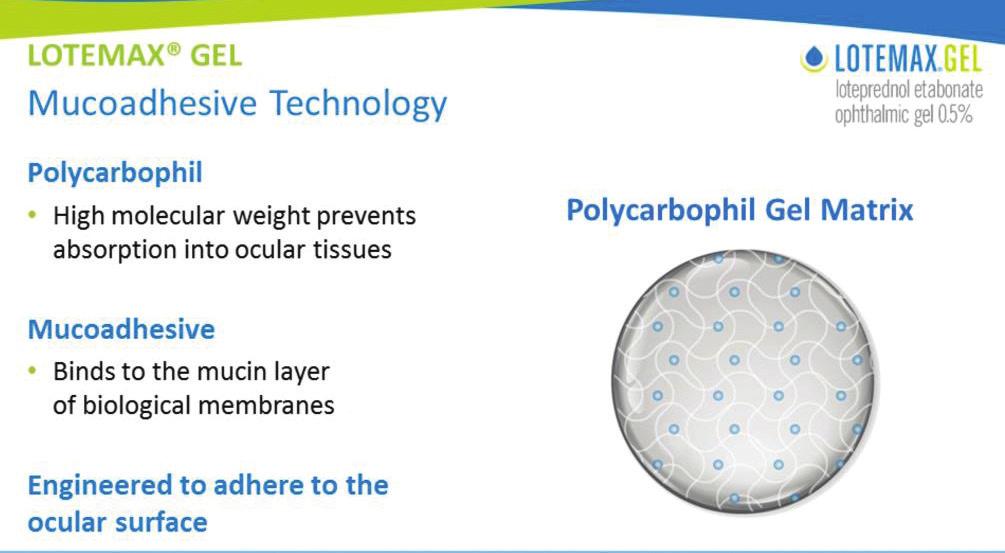 Figure 4. Lotemax Gel was engineered to adhere to the ocular surface via polycarbophil, a high molecular weight polymer. 1,2,21-23 in this study.