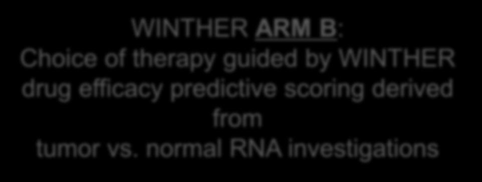 included in Phase 1 trials WINTHER ARM B: