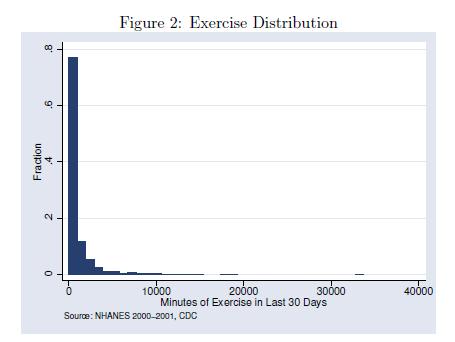 5 The Role of Income in Determining Leisure Time Exercise: A Cross-Sectional Study 3.