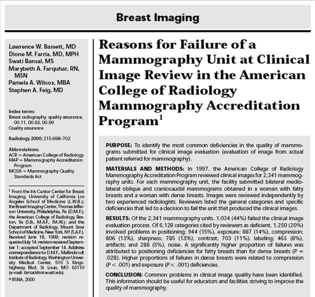 Accreditation Testing Clinical image (fatty and dense breast) Phantom image Dose (<300 mrads) Hard copy QC Film processor Laser printer (see mfr QC manual) Criteria the same for digital as with
