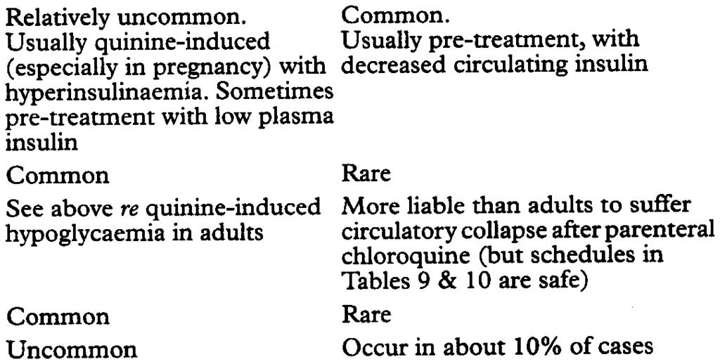 Many studies in such areas describe a pattern of severe disease that differs considerably from that seen in non-immune adults (see Table 4). It is uncertain Table 4.