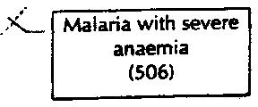 In a series of 115 children with severe malaria in The Gambia, ph was not measured but mean venous blood lactate was almost twice as high in fatal cases.