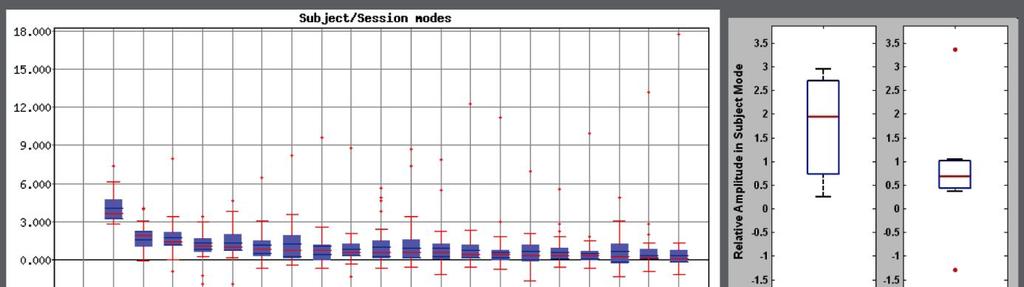 and inversely correlated with the task (blue-lightblue). Figure 3.