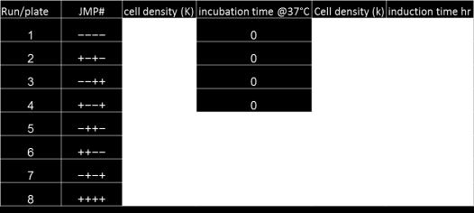Target cell/antibody incubation time Effector cell density Induction time Outputs: Fold of induction EC 50 EC