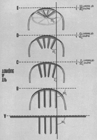 Fig. 11. The wagon wheel.
