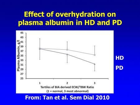 15 di 18 So the relationship between albumin and extracellular volume over total body water ratio are different and haemodialysis compared to peritoneal dialysis patients.