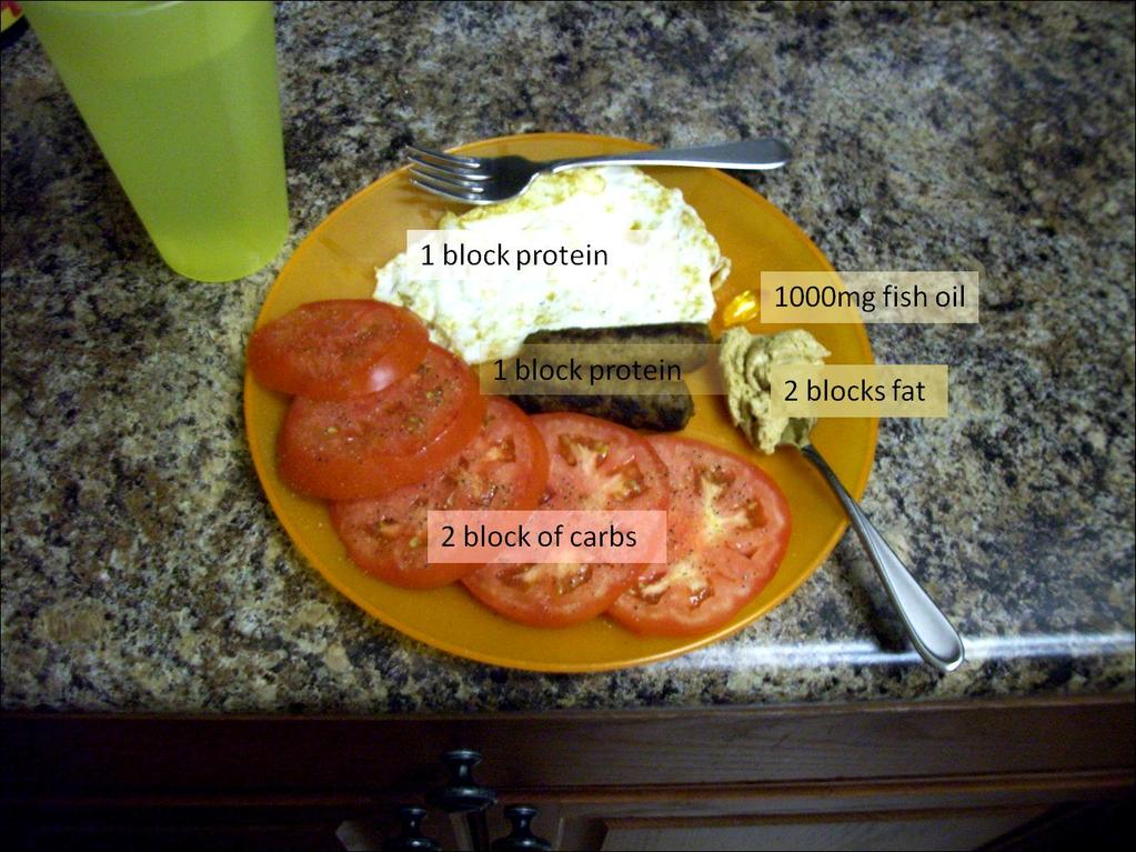 2 Block Meal 2 eggwhites & 2 turkey links 2 small tomatoes or