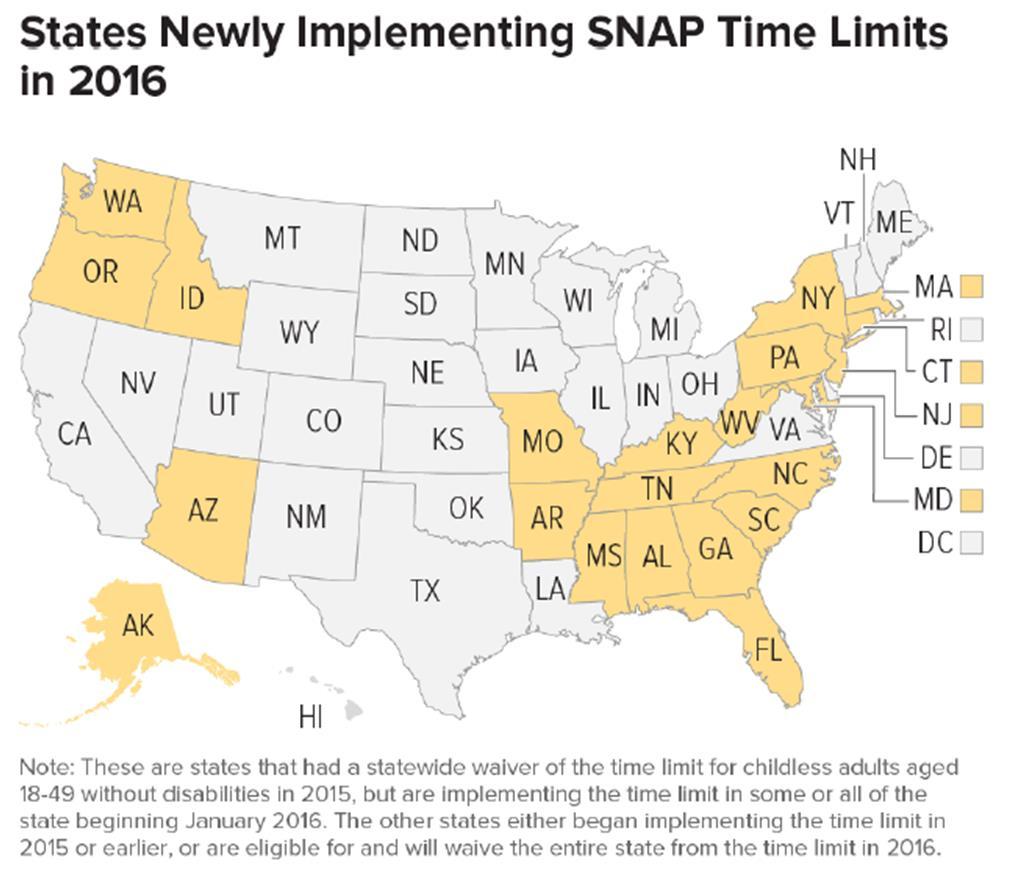 Work Requirements 3 month time limit on SNAP for unemployed adults (18-49) not disabled or raising minor children Regardless of job search effort or availability jobs In 2016, time limits in effect