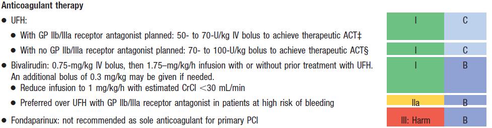 Adjunctive Anticoagulant Therapy to Support Reperfusion With Primary PCI The recommended ACT with planned GP IIb/IIIa receptor antagonist treatment is 200