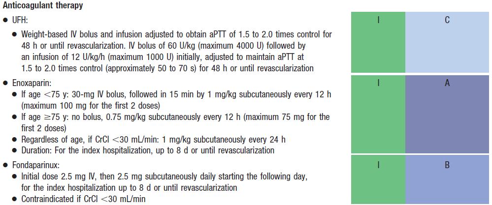 Adjunctive Antithrombotic Therapy to Support