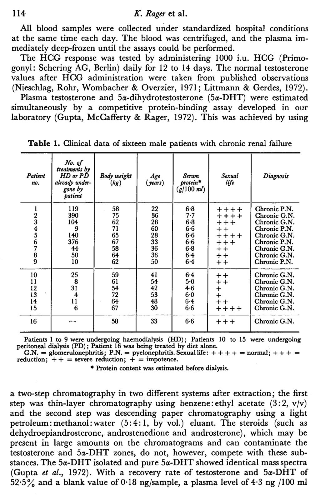 114 K. Rager et al. All blood samples were collected under standardized hospital conditions at the same time each day.