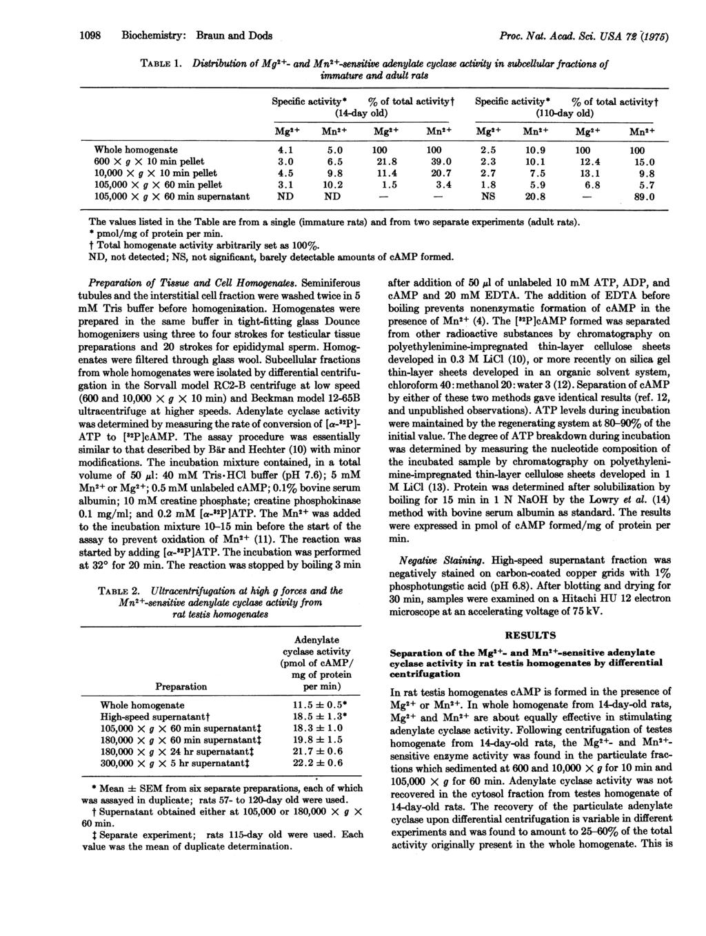 198 Biochemistry: Braun and Dods Proc. Nat. Acad. Sci. USA 72 (1975) TABLE 1.