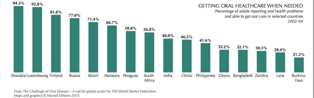 FDI World Dental federation. 2nd Ed.