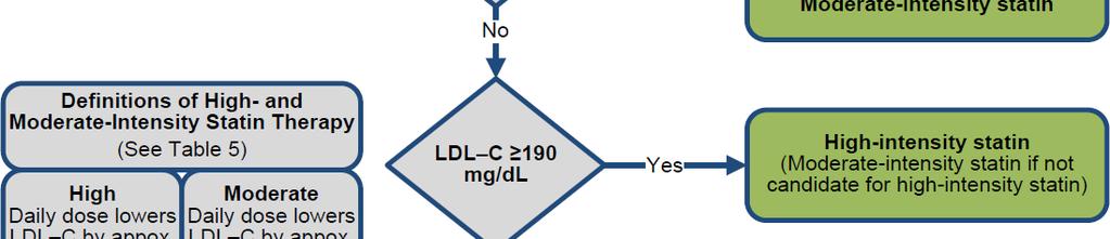 prevention *% in LDL can be used as indication of response &