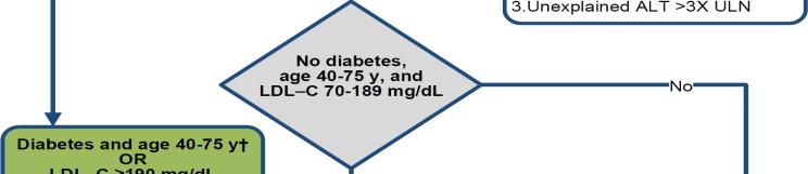 These factors may include primary LDL >160 mg/dl or evidence of genetic dyslipidemia, FH of premature ASVD with onset <55 yrs