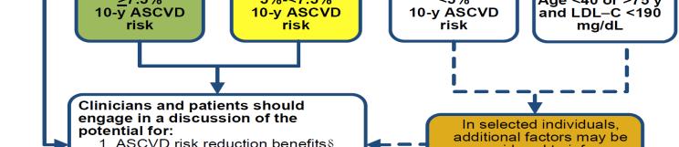 , absolute risk reduction from moderate or high intensity statin therapy) can be approximated by using the estimated 10 yr
