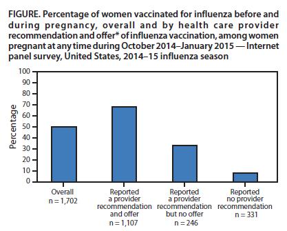 Influenza Common respiratory illness accounting for substantial morbidity, mortality, lost productivity annually Influenza vaccines are safe and effective how effective