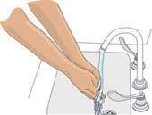 Clean, warm (35 C to 50 C) running water. Suitable liquid soap, unperfumed and bactericidal. Paper towels.