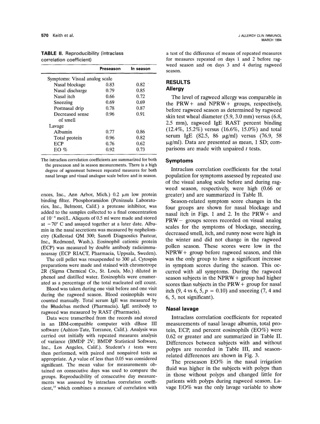 570 Keith et al. J ALLERGY CLIN IMMUNOL MARCH 1994 TABLE II. Reproducibility (intraclass correlation coefficient) Preseason In season Symptoms: Visual analog scale Nasal blockage 0.83 0.