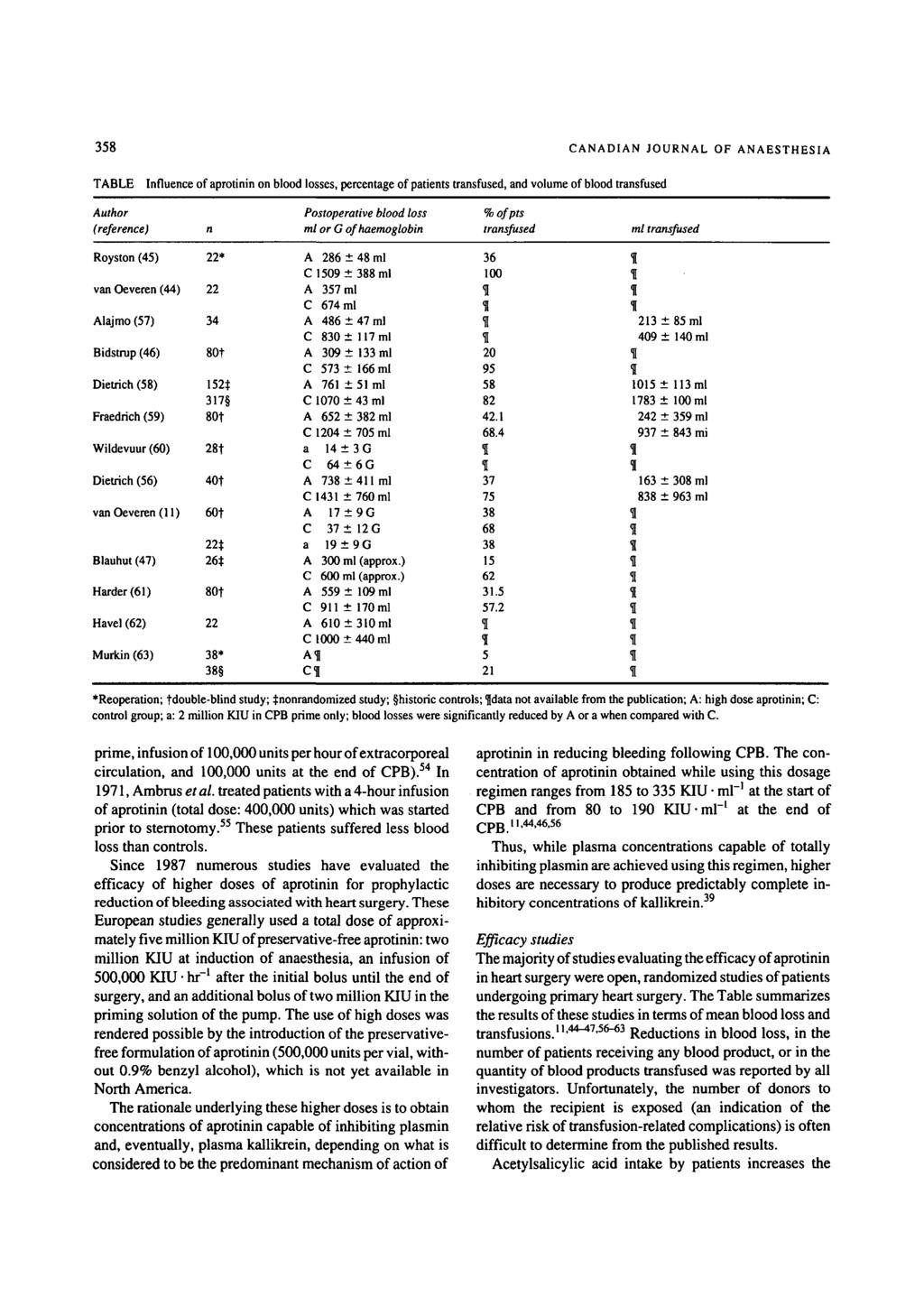 358 CANADIAN JOURNAL OF ANAESTHESIA TABLE Influence of aprotinin on blood losses, percentage of patients transfused, and volume of blood transfused Author Postoperative blood loss % of pts