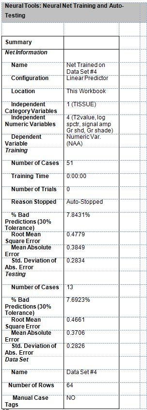 Table 5a Table 5b Summary of neural net work testing and training Figure 8 Neural network of predicted versus actual values of metabolite peaks A MRS like graph could be generated in the excel data