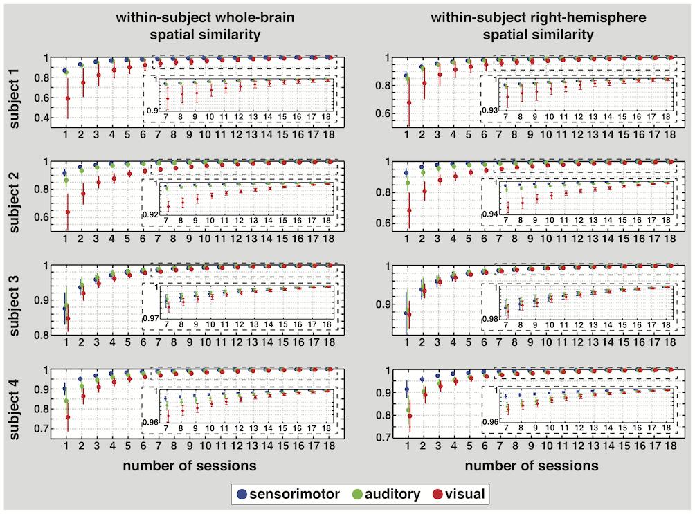Inter- and Intra-Subject Variability of Neuromagnetic Resting State Networks 19 Fig.