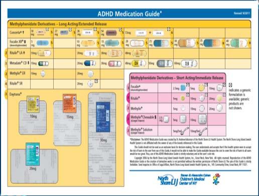 Medication Management: ADHD (Texas