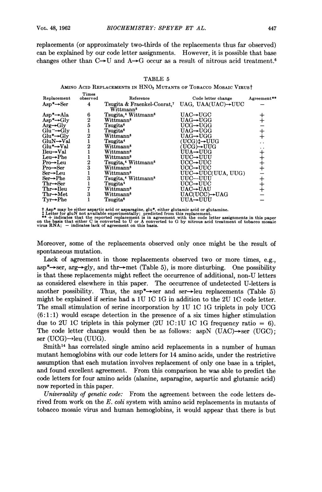 VOL. 48, 1962 BIOCHEMISTRY: SPEYEP ET AL. 447 replacements (or approximately two-thirds of the replacements thus far observed) can be explained by our code letter assignments.