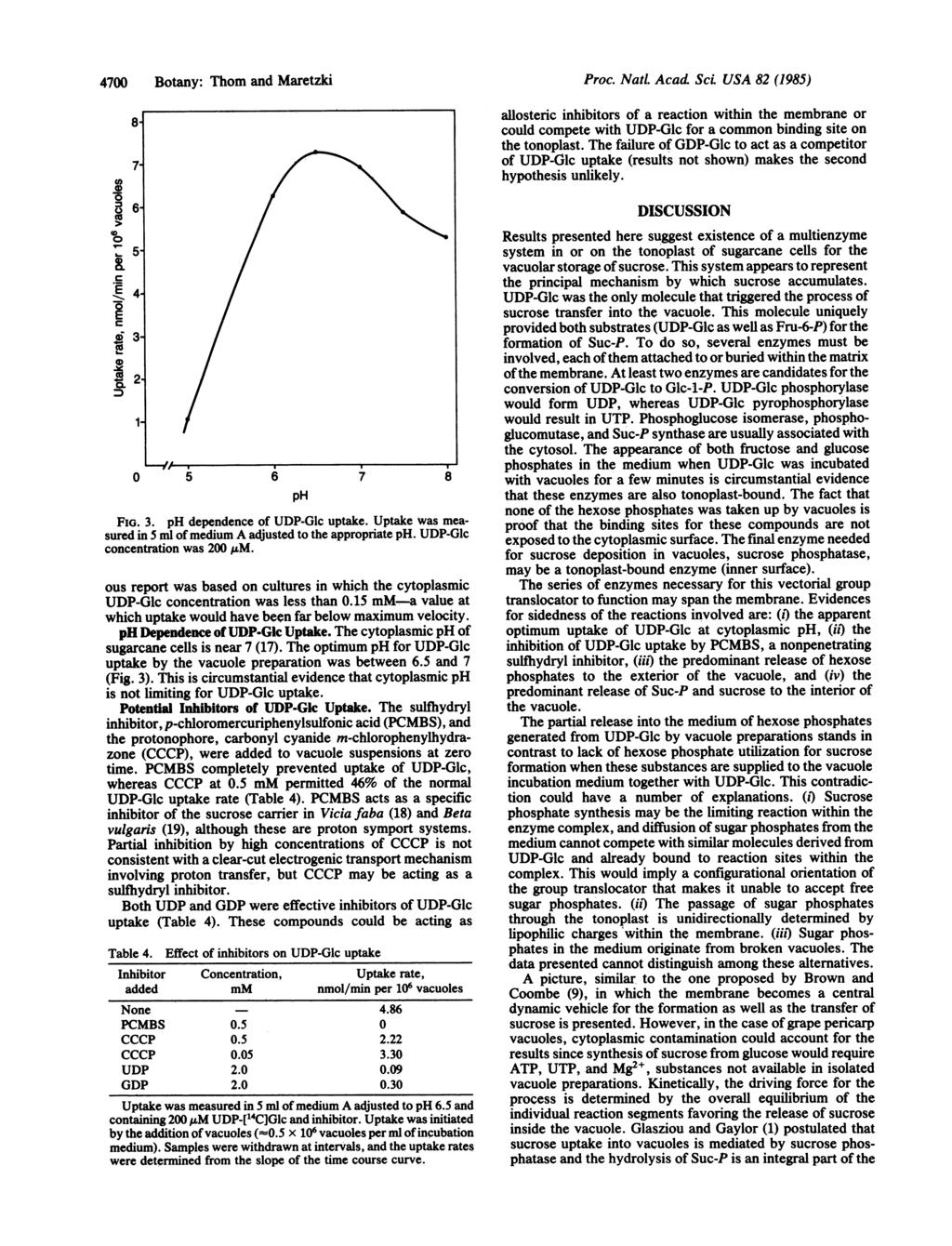 47 Botany: Thomand Maretzki co E 8-7- ID 3-2- / 5 6 7 8 ph FIG. 3. ph dependence of UDP-Glc uptake. Uptake was measured in S ml of medium A adjusted to the appropriate ph.