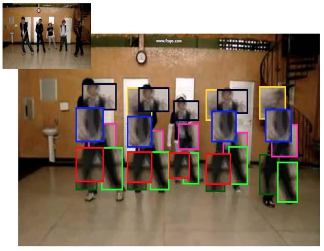 Group Activity Detection/Recognition Input: video and