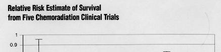 Concurrent chemo-radiation therapy Results of these five trials led to NIH alert in 1999: Strong