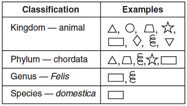 Part B-1 Questions 7. Information concerning the diet of crocodiles of different sizes is contained in the table. Which statement is not a valid conclusion based on the data?